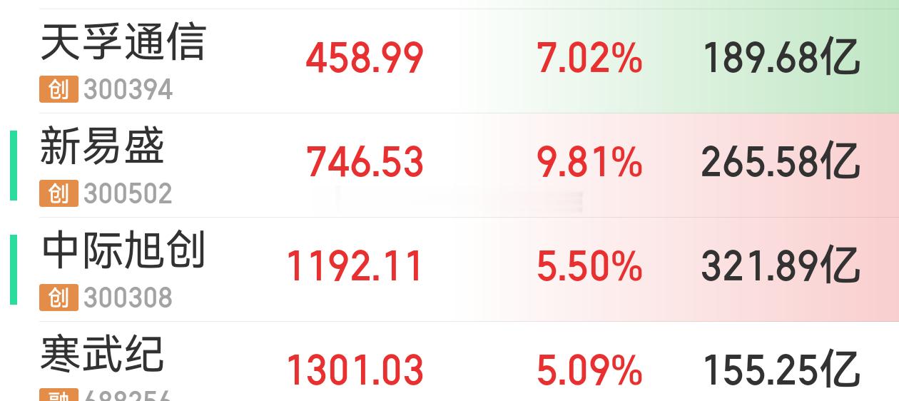 要不把小盘股全部退市，就留“易中天”这样的吧？这样最多100个股票，散户买股也方