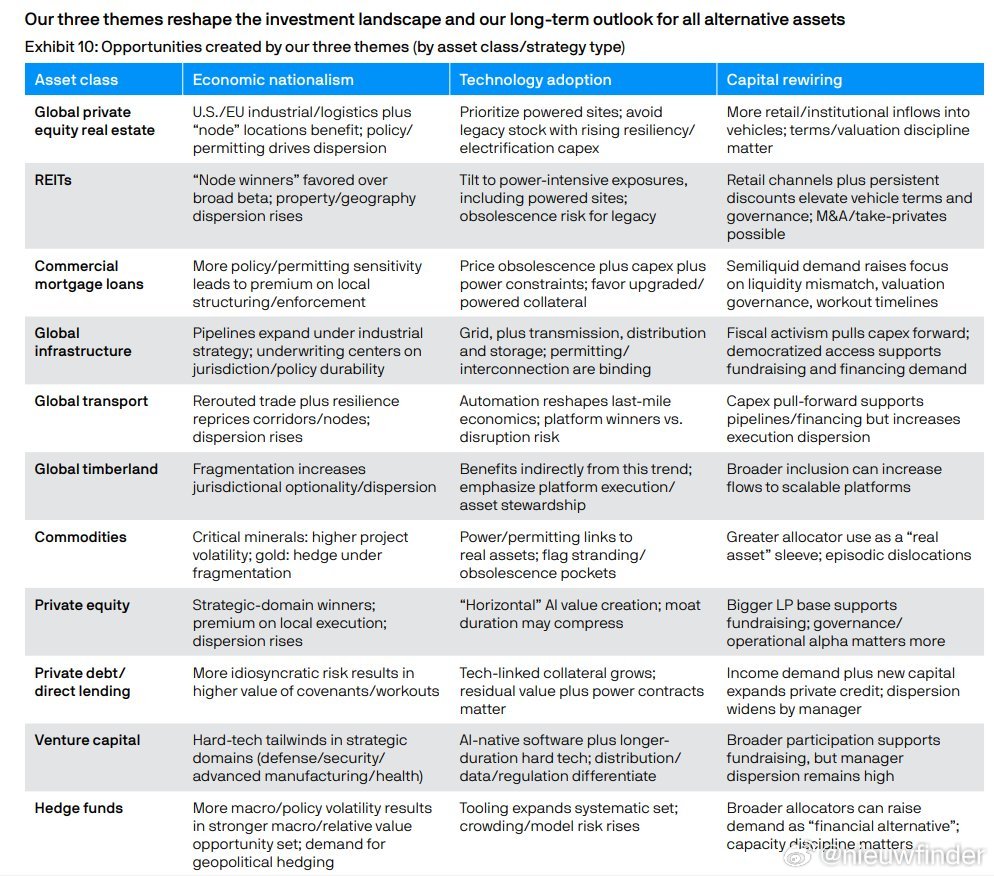 JP Morgan Asset Management’s three theme