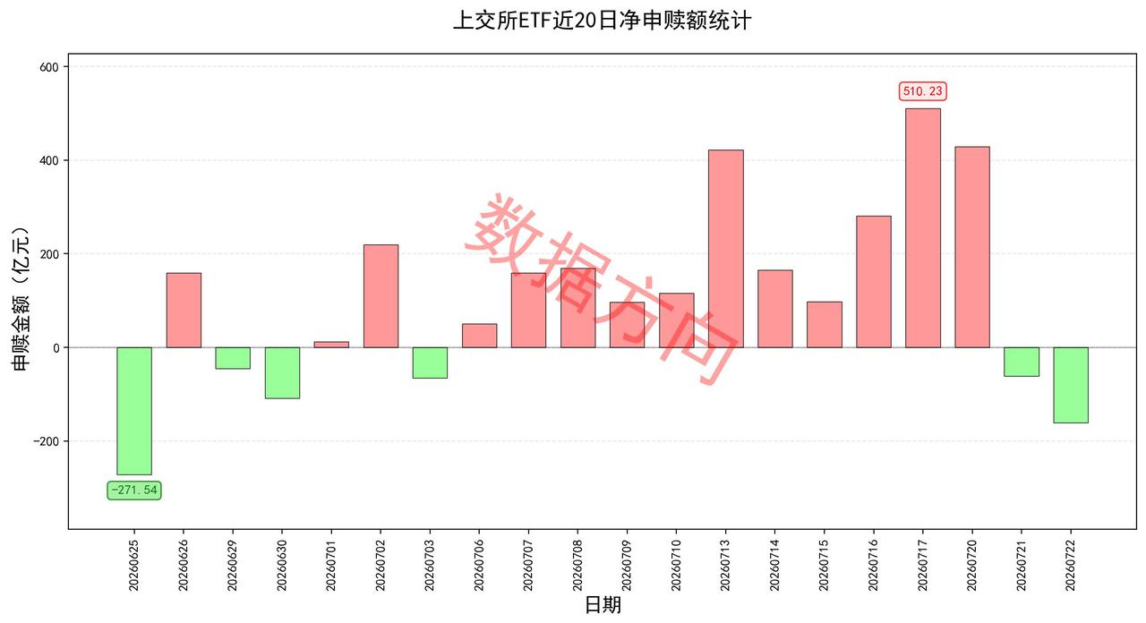 证券交易印花税半年翻番，美伊冲突升级
 
证监会表示，坚决维护资本市场平稳健康运