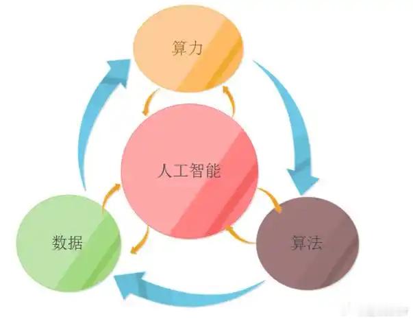 芯片算力越高越智能吗汽场全开 算力跟智能化不是强线性关系！下面举正反两个方面例子