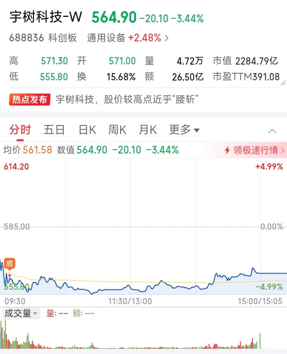宇树科技市值蒸发两千亿曾经的史诗级大肉签，中签的人激动得飞起，以为一夜暴富。上市