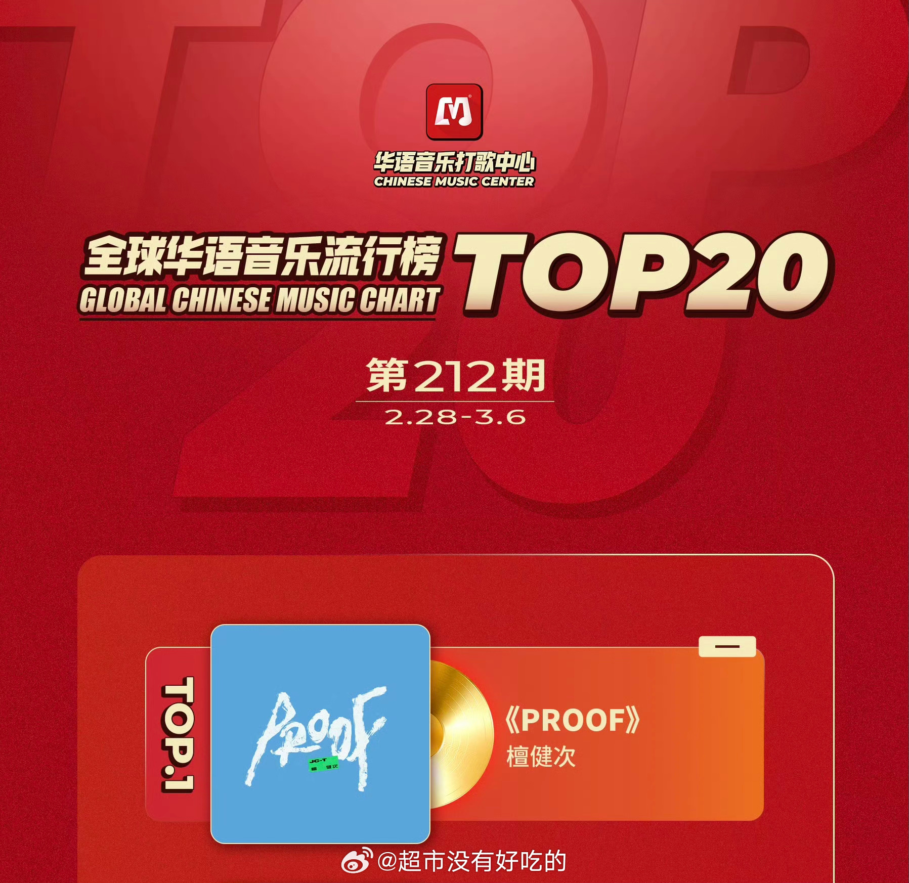 檀健次 《PROOF》又拿下最新一期华语音乐流行榜冠军🏆 