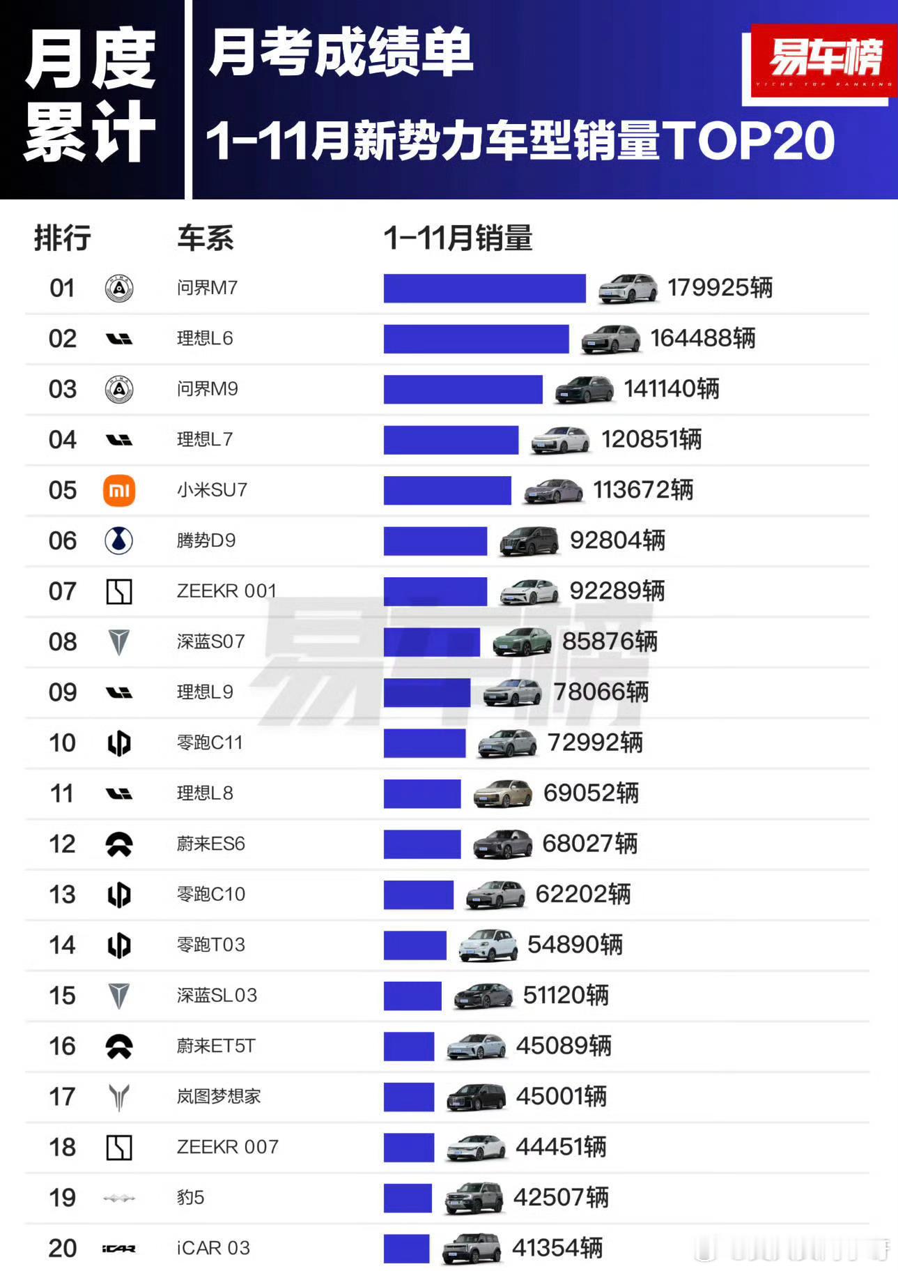 小米SU7 2024年挤进前五了，可喜可贺！！明年纯电轿车+纯电SUV的组合，目