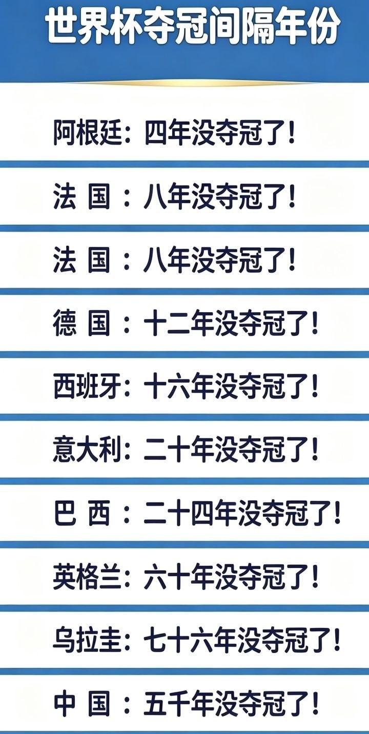 世界杯夺冠间隔年份