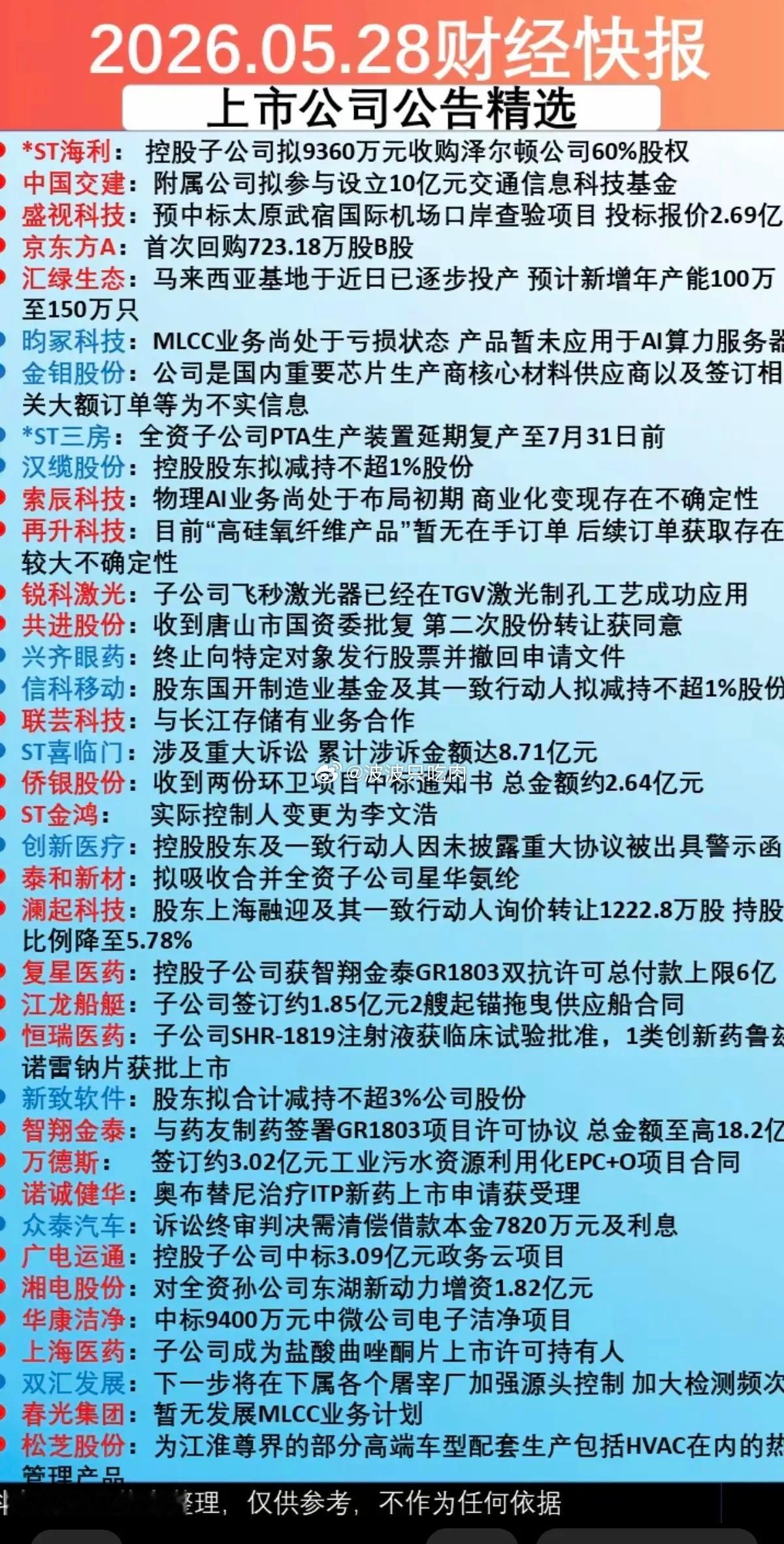 5.29周五  上市公司公告精选汇总！37家公司发布公告！11家公司发布利空消息