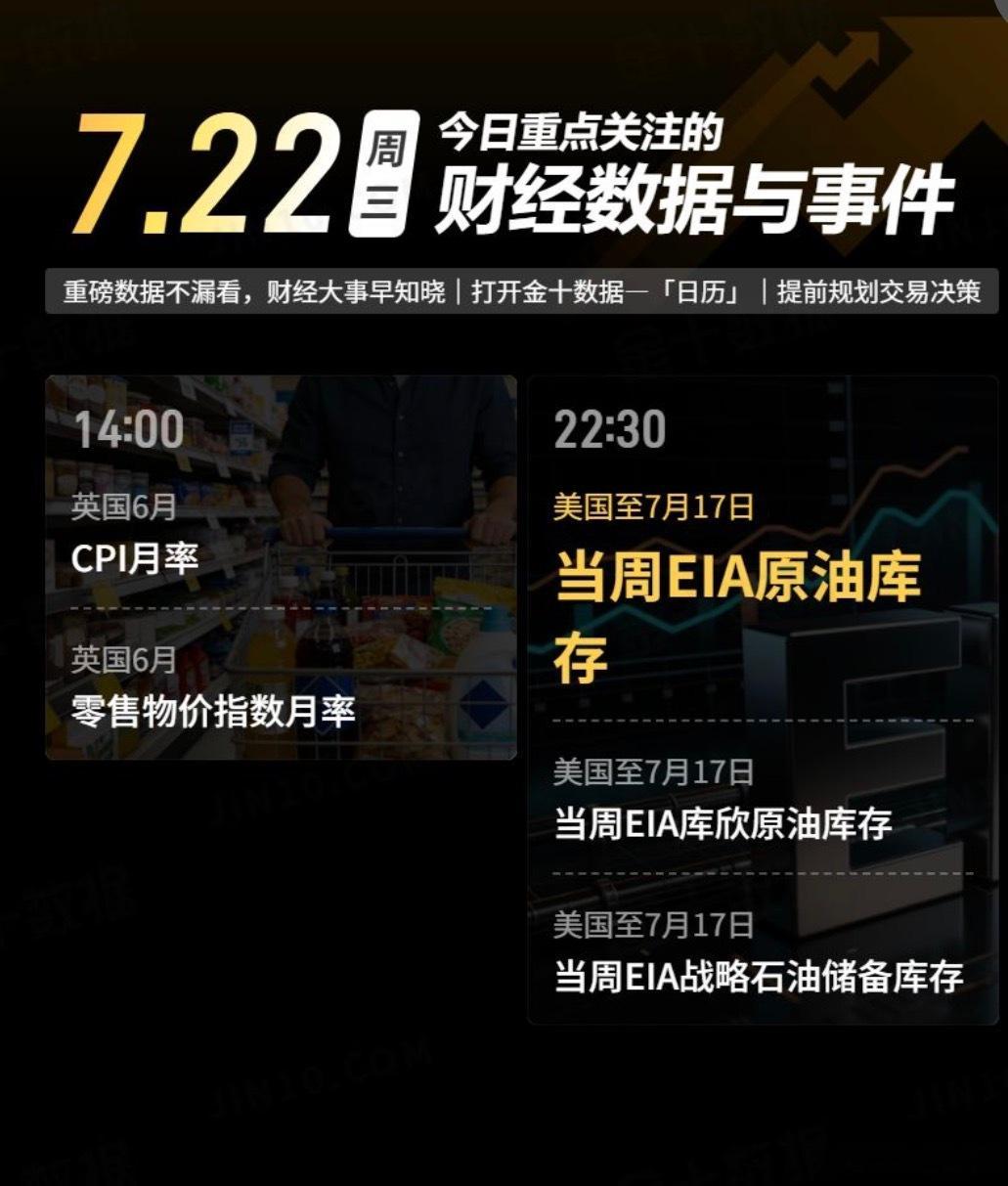 黄金  7.22今日重点关注的财经数据与事件：现货黄金黄金