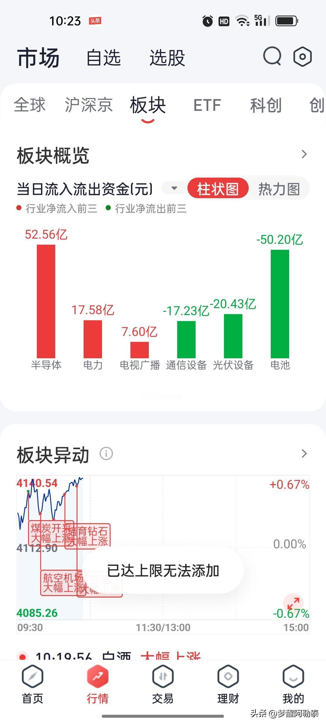 盘面简评（5.25早盘）10点25分看盘
 
1. 资金分化明显
资金扎堆半导体