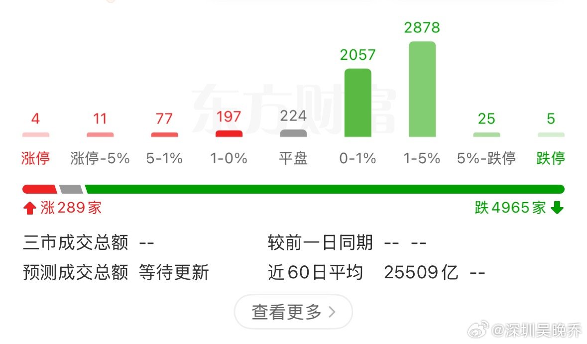 鬼开盘跌成这个样？你们帮我说两个字！ 