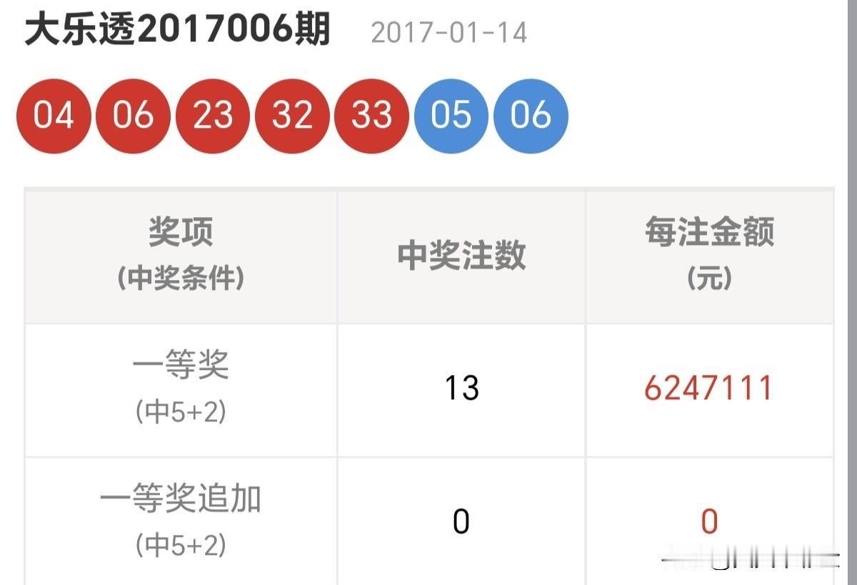 今日随手拍车马慢，邮件慢，一生只够爱一人，也足够护一人平安。分享大乐透第1700