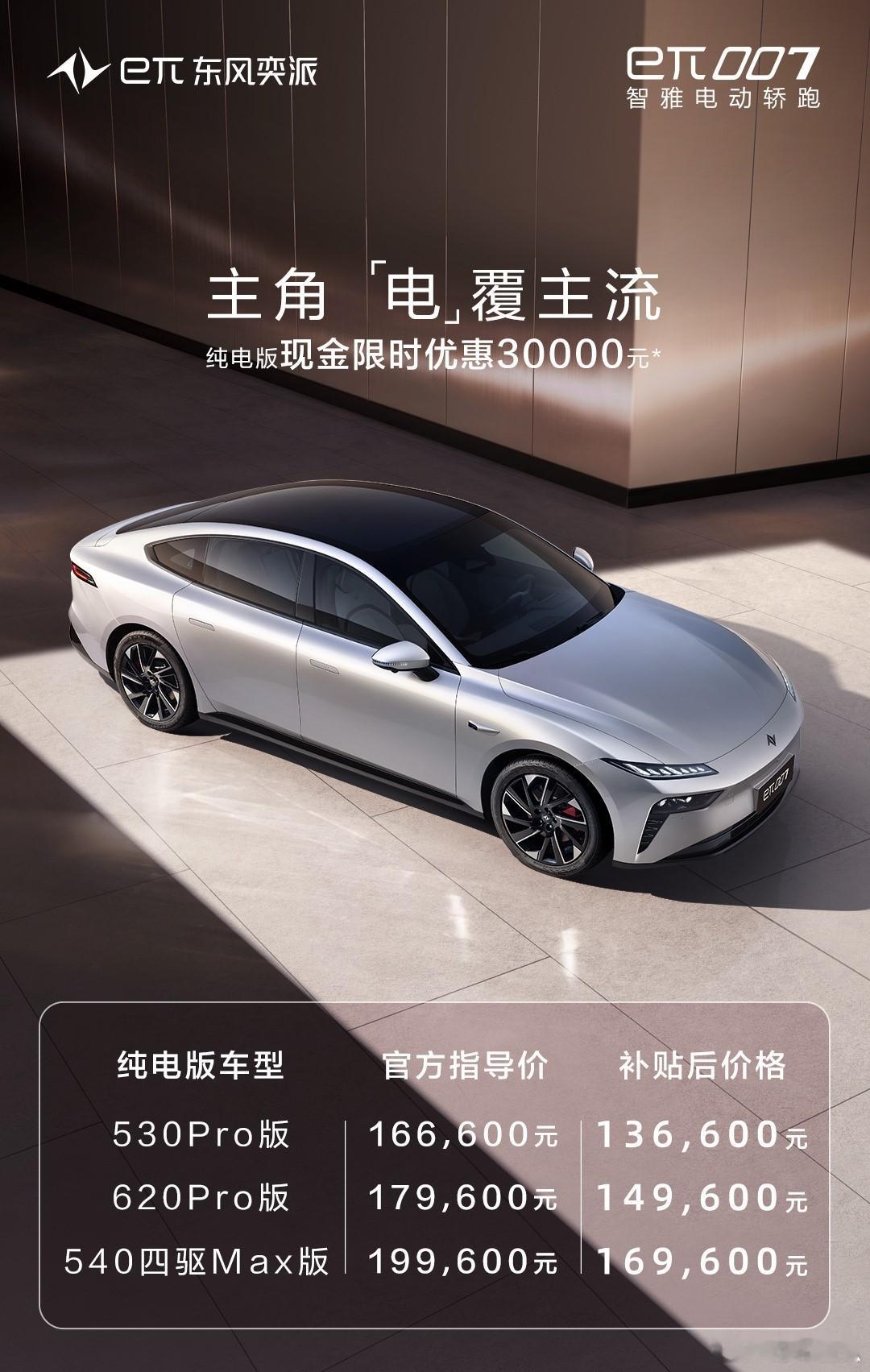 发布就官降3万块，东风奕派007纯电版正式上市。售价13.66-16.96万元，