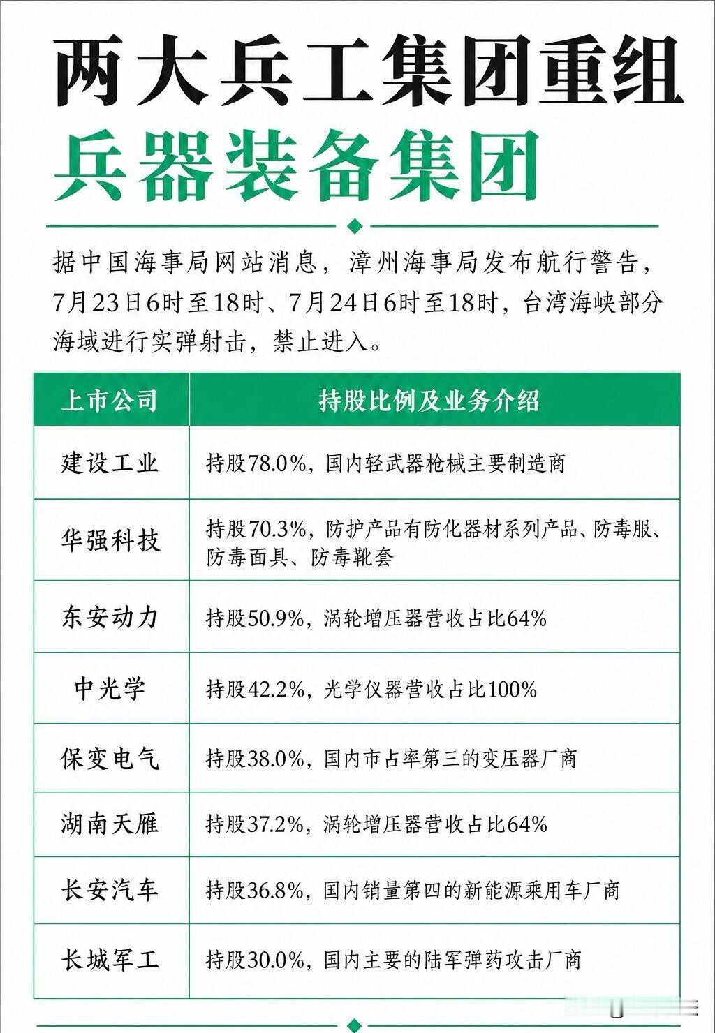 早在2025年2月，兵器装备集团多家上市企业就放出重组筹划公告，市场立刻嗅到两大