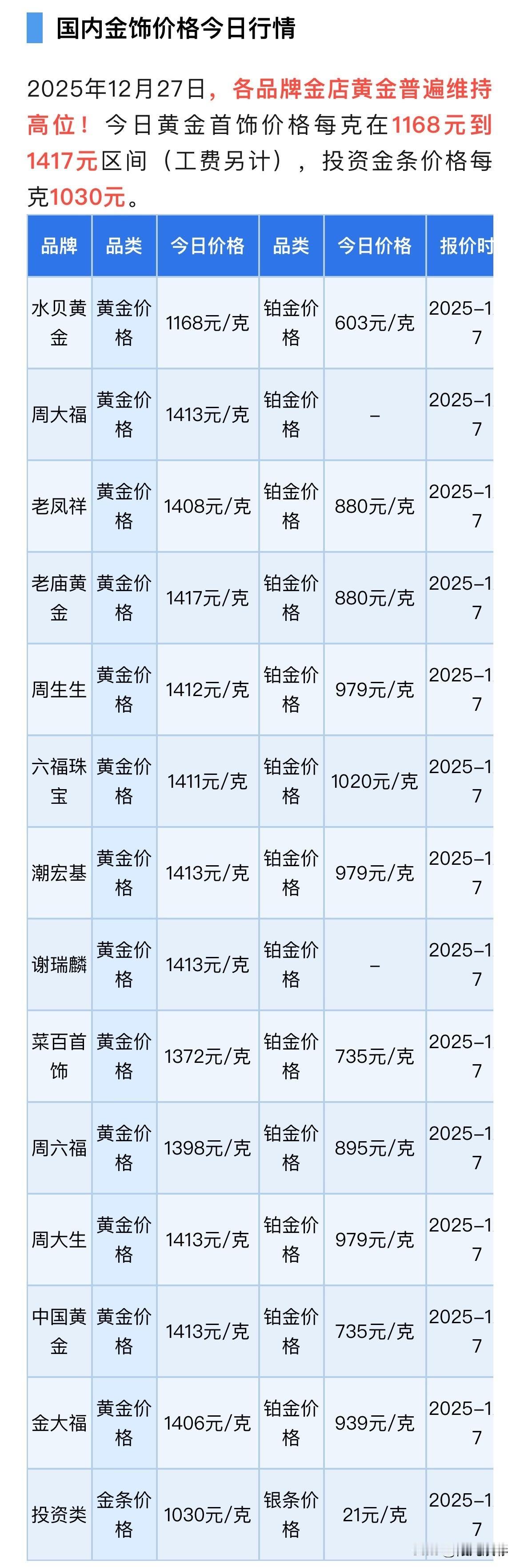 最新消息！
各大品牌黄金首饰价格及各店铂金价格可以查询了，来看看现在卖多少钱一克