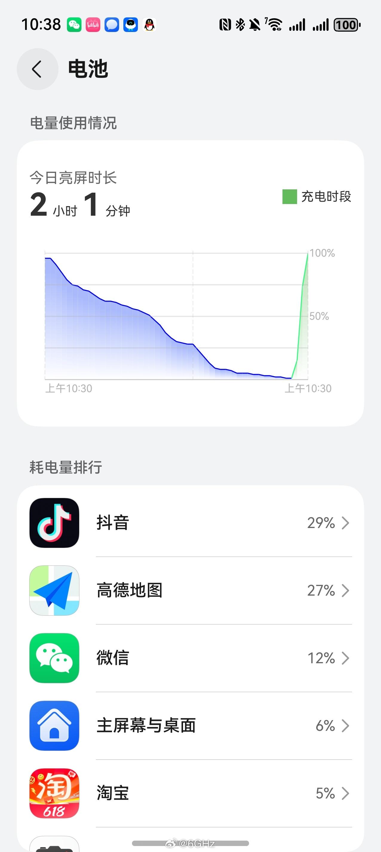 卧槽？鸿蒙5.1居然上了亮屏时间统计？？这么自信的吗？ ​​​
