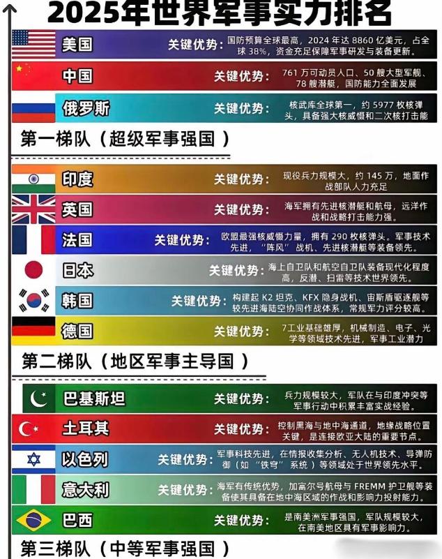 日本正在疯狂备战！经济濒临崩溃却军费暴涨：日本下一步该偷袭了

6 月 16 日