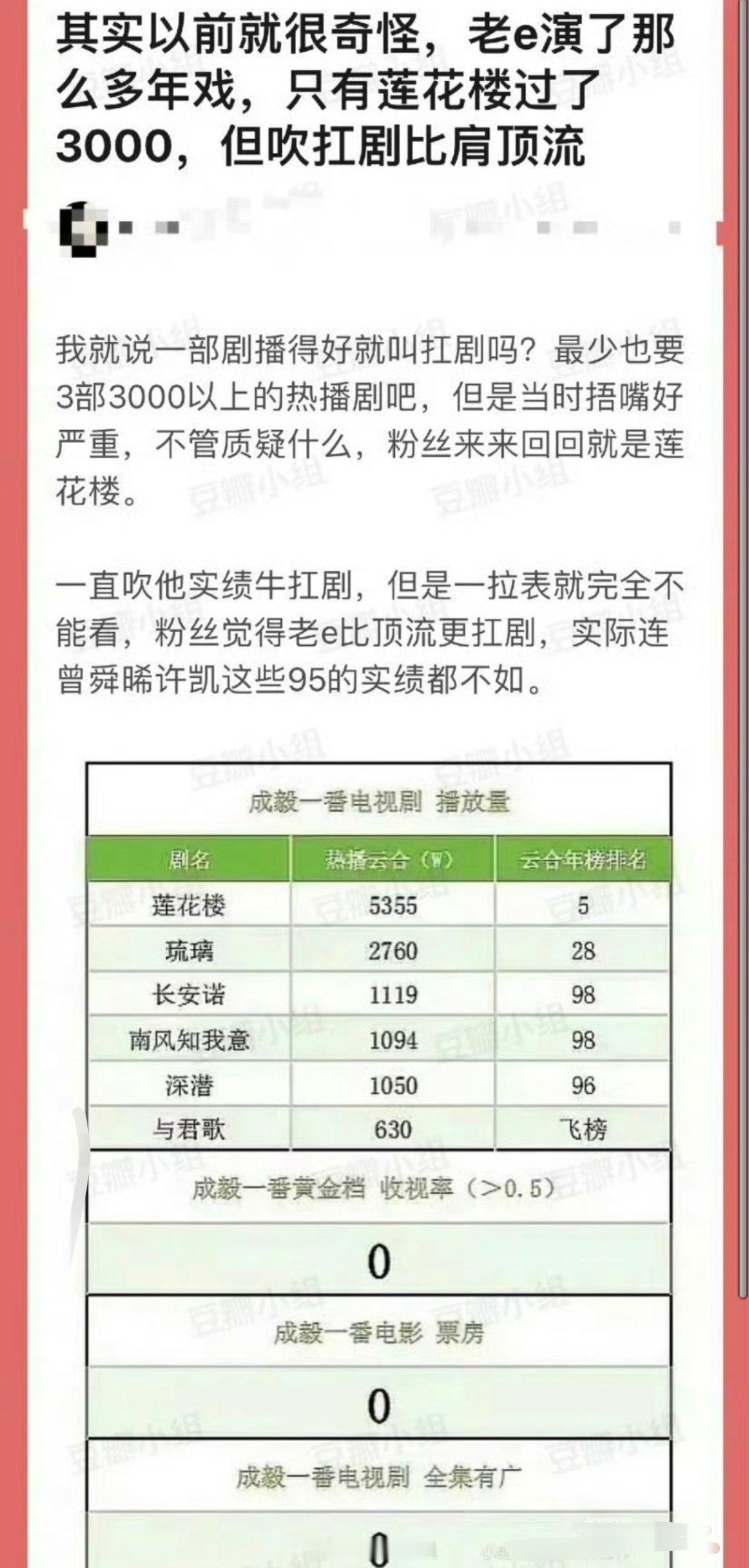 有网友说一直就觉得很奇怪，感觉成毅也就一部《莲花楼》播出的效果好一点，有个300