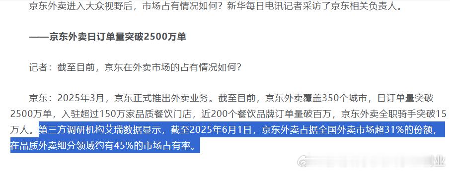 京东外卖 艾瑞数据 显示，京东外卖已经占有外卖市场超过31%的市场份额。 ​​​