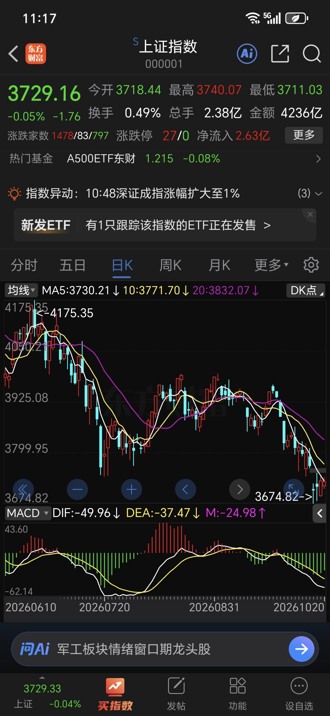 接下去大盘会怎么走？
第一层：看指数和信息栏
3729.16，跌0.05%，半日