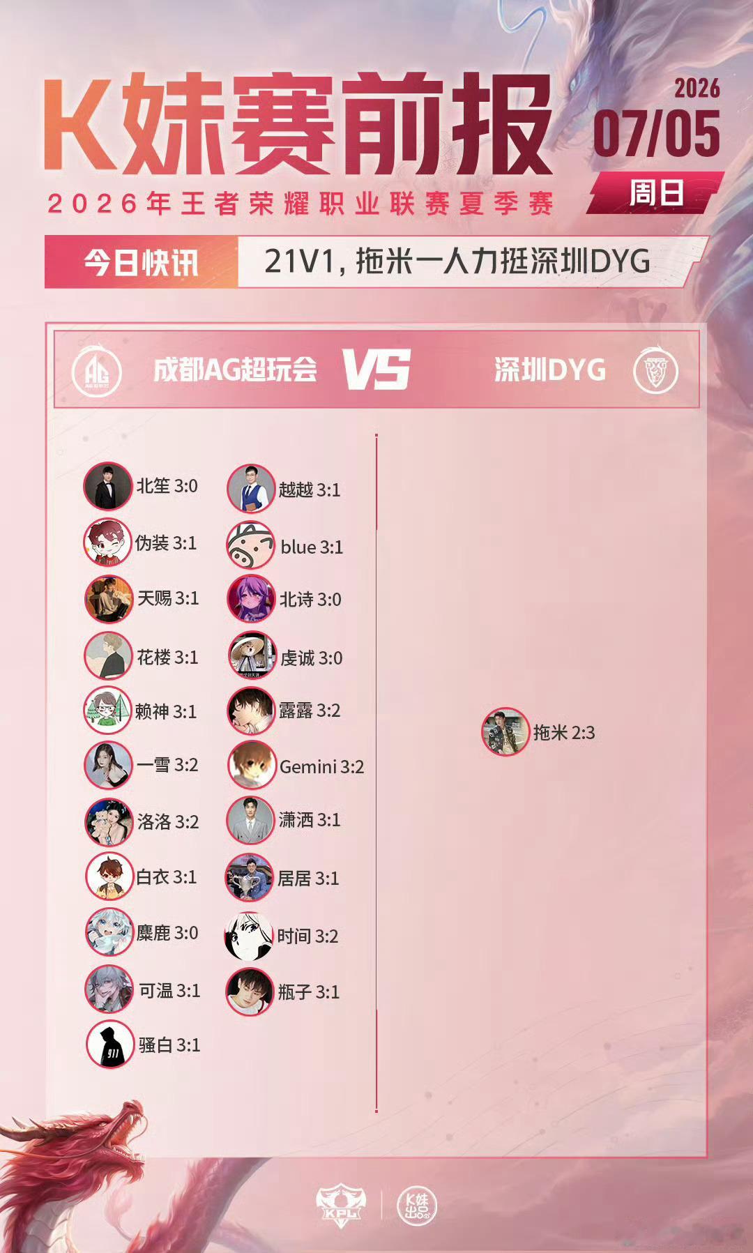 米格仁义这一块 