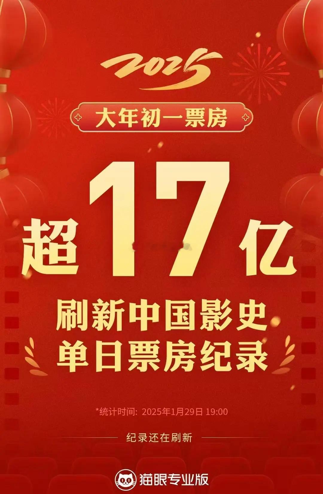 大年初一票房排名 曾和无数人说：年初一广州票房第一，一定是《唐探1900》!!虽