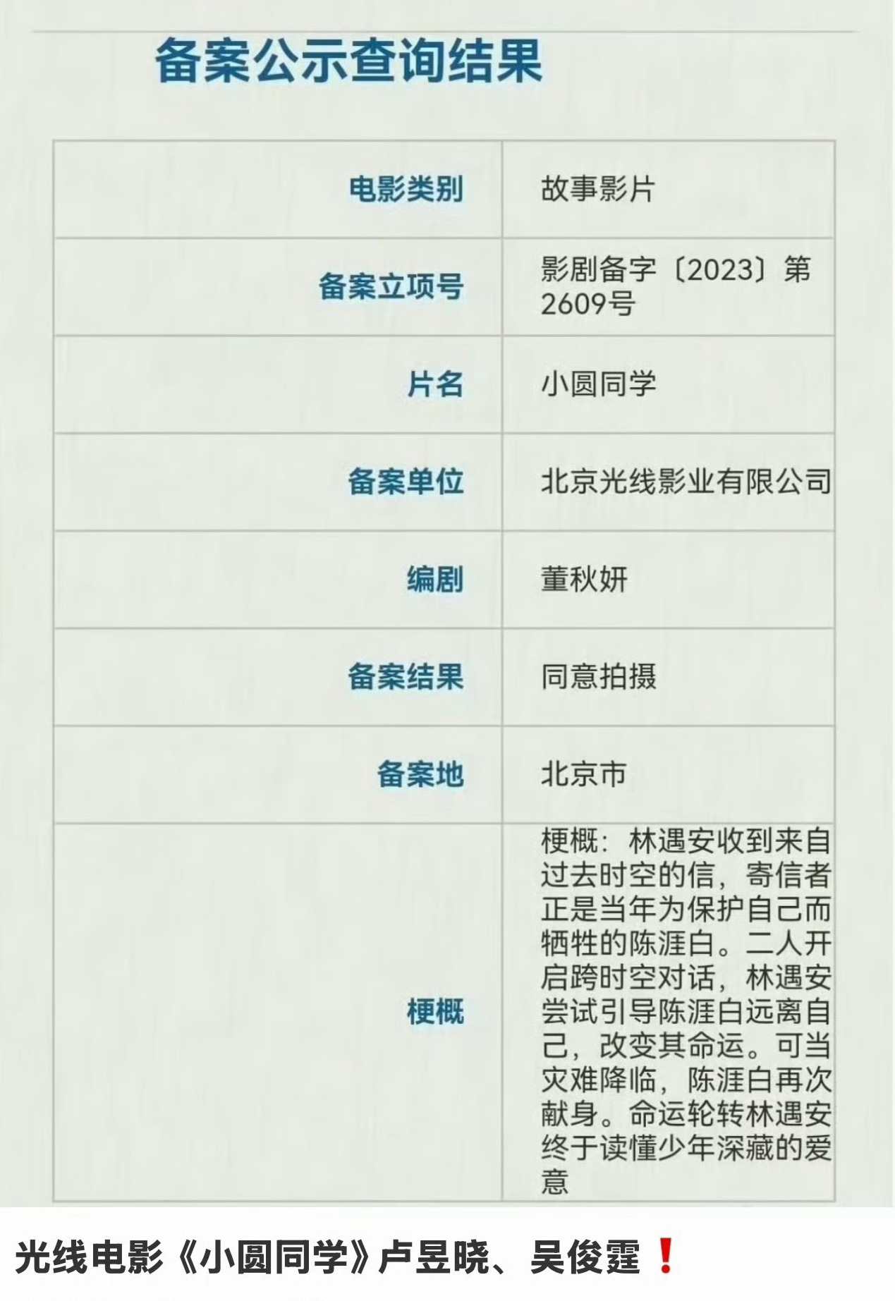 青春纯爱大电影我来也！ 