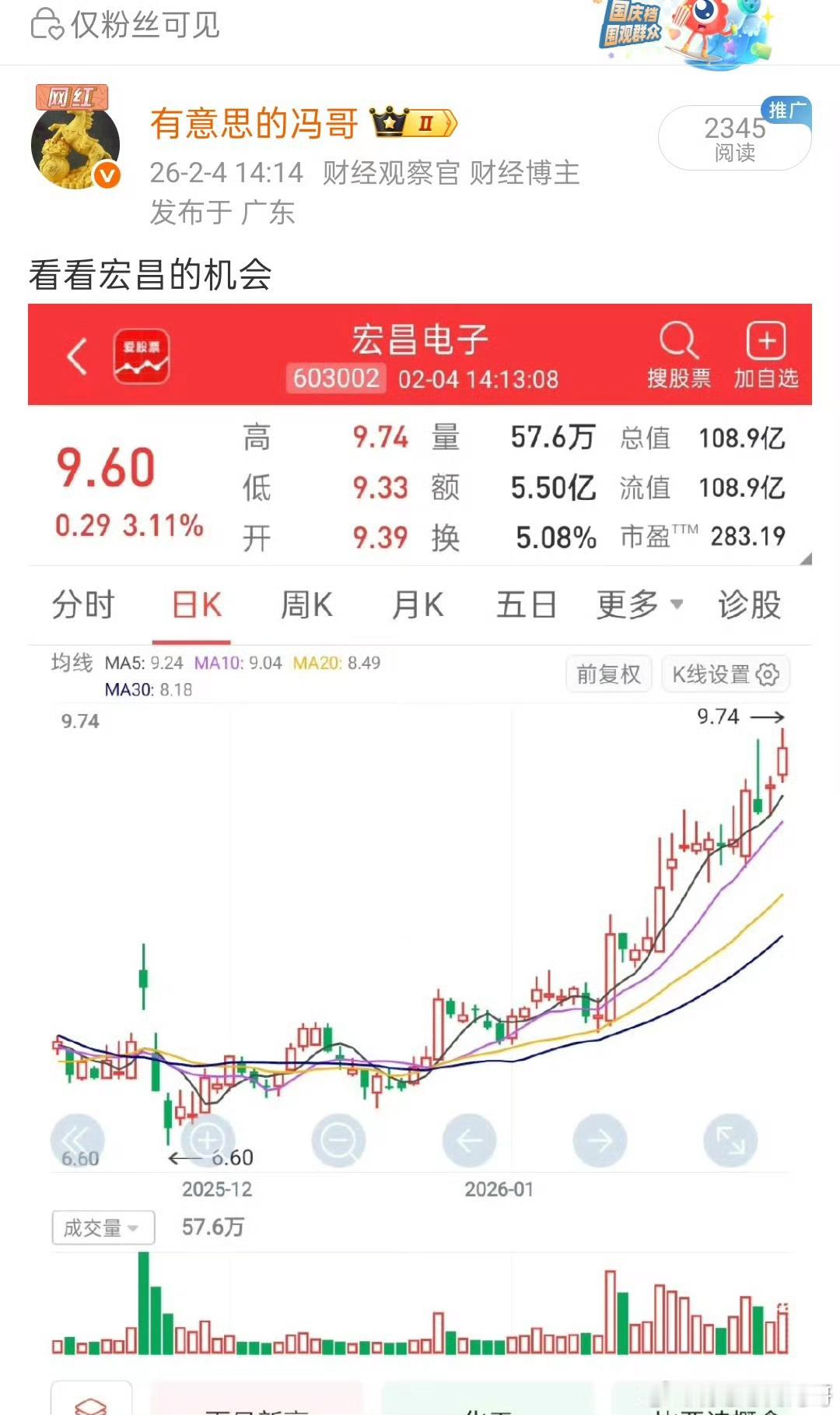 看图说话，宏昌电子从9.6到今天的10.6这一波趋势走的也是相当完美，今天成功拿