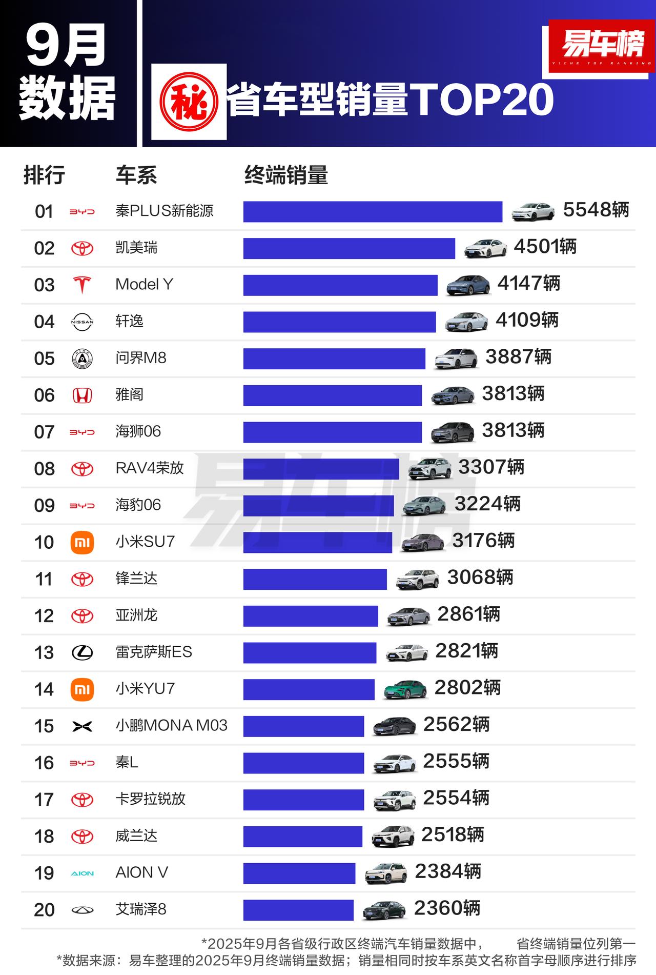 这是哪个省？应该很好猜吧[奸笑]买车偏好也太脸谱化了哈哈哈