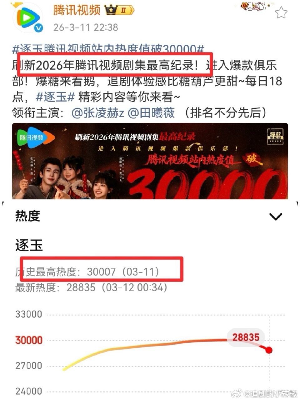 啊鹅居然也破万了 