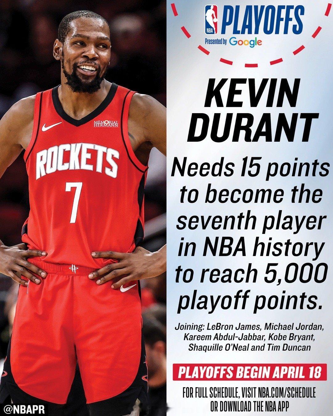 NBA官方预警，杜兰特目前季后赛总得分为4985分，他距离成为季后赛历史第七位5