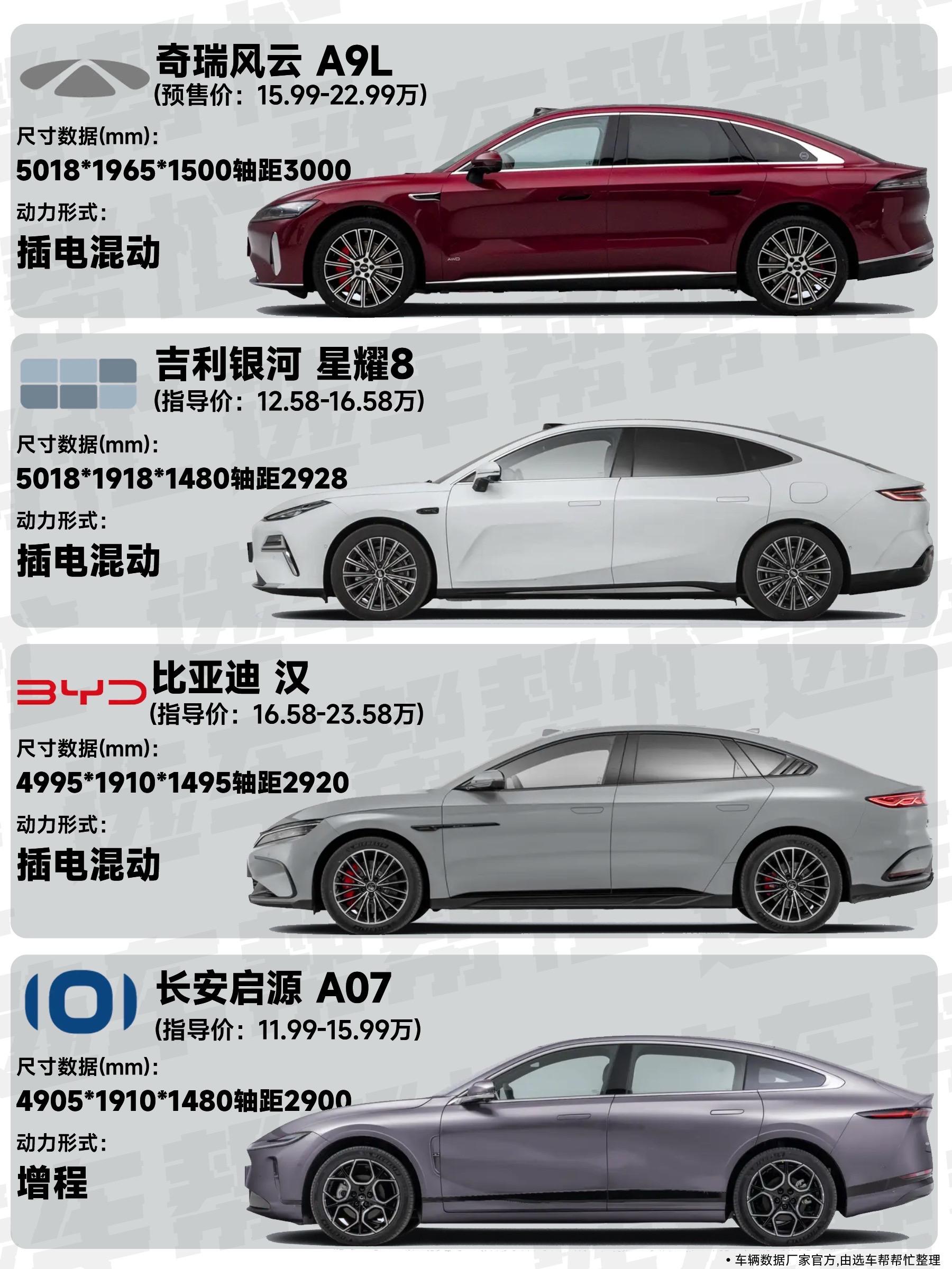 15万能买国产大轿车了，你还考虑合资车吗。有朋友想买个轿车🚗，犹豫好...