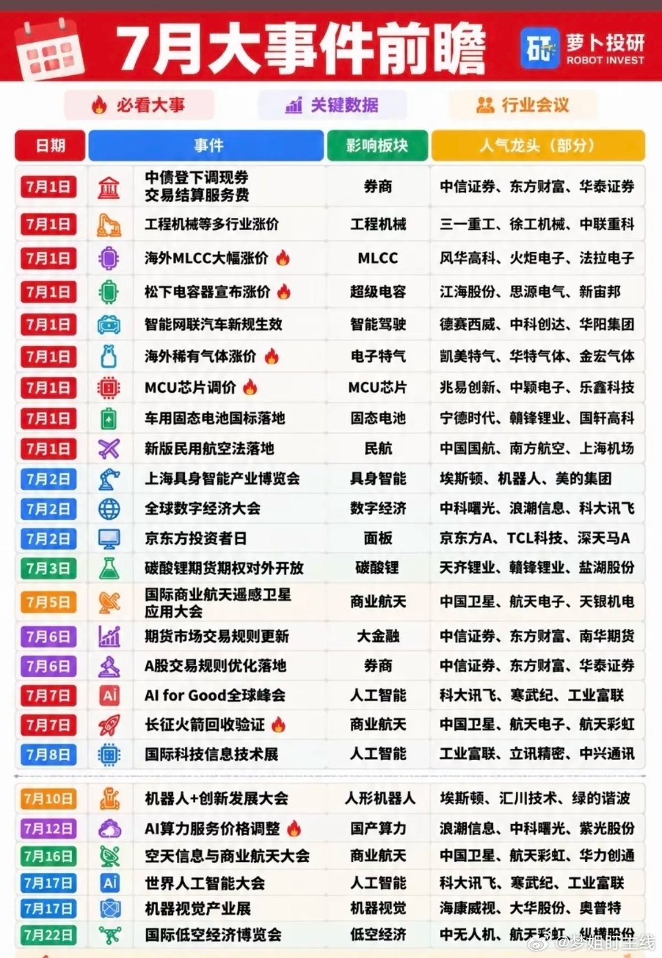 7月财经：财经热点+大事件前瞻！7月份翻身行情即将来临！大家看看都有哪些财经热点