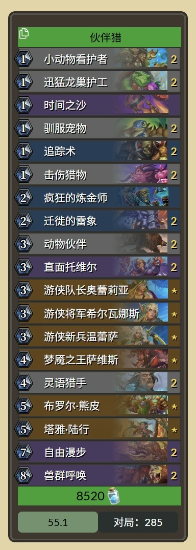 炉石传说 补丁过后，快攻削一圈，自己又加强，伙伴猎出场率飙到24%，2费雷象太舒