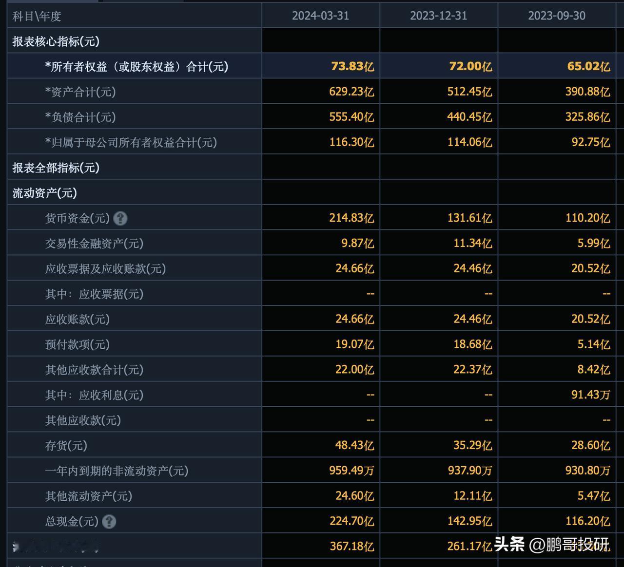花1335亿元买下塞力斯，你能获得什么？
公司账面现金215亿元，有47亿的应收