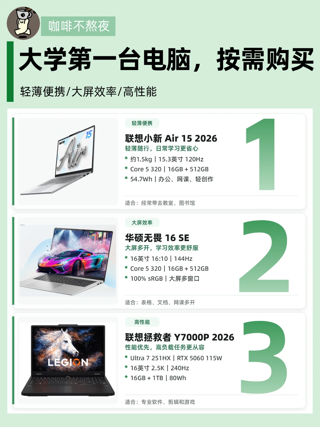 大学第一台电脑别乱买！不同需求这样选