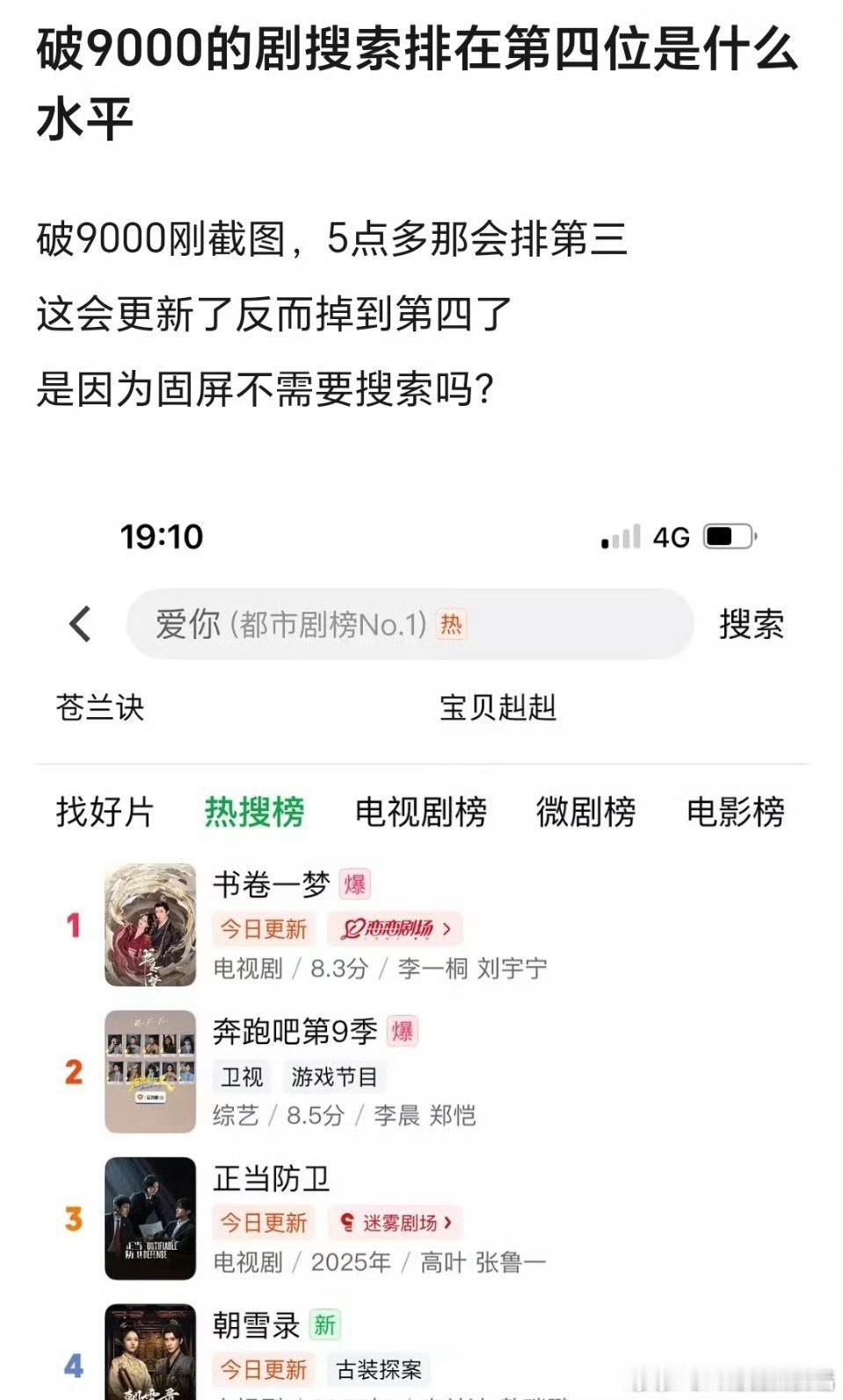 朝雪录破9000热度，热搜排行榜却在第四位。。。 ​​​
