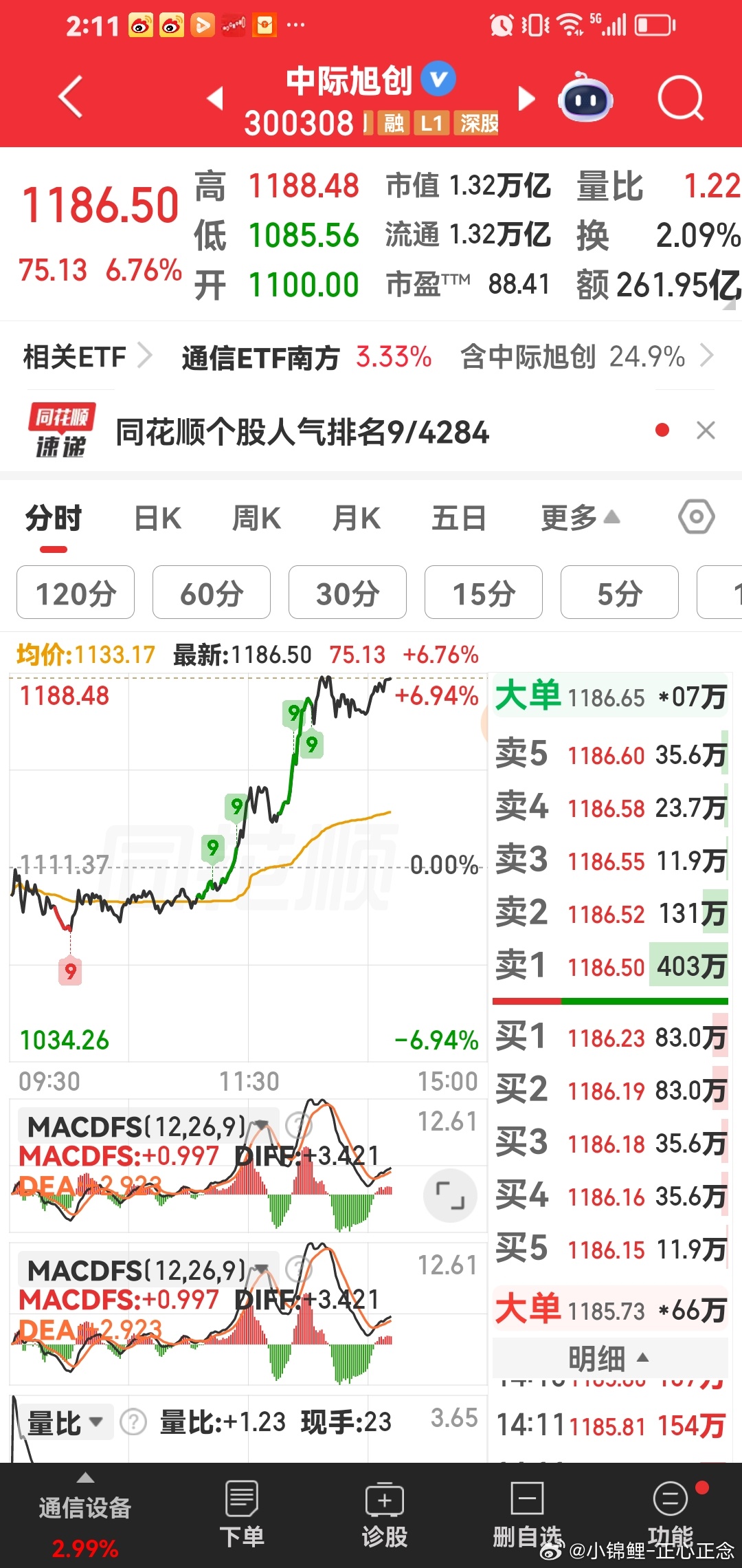 中际旭创这个股票，还要涨。稳稳的幸福，一直涨到你害怕，慢慢突破1200元，奔着2