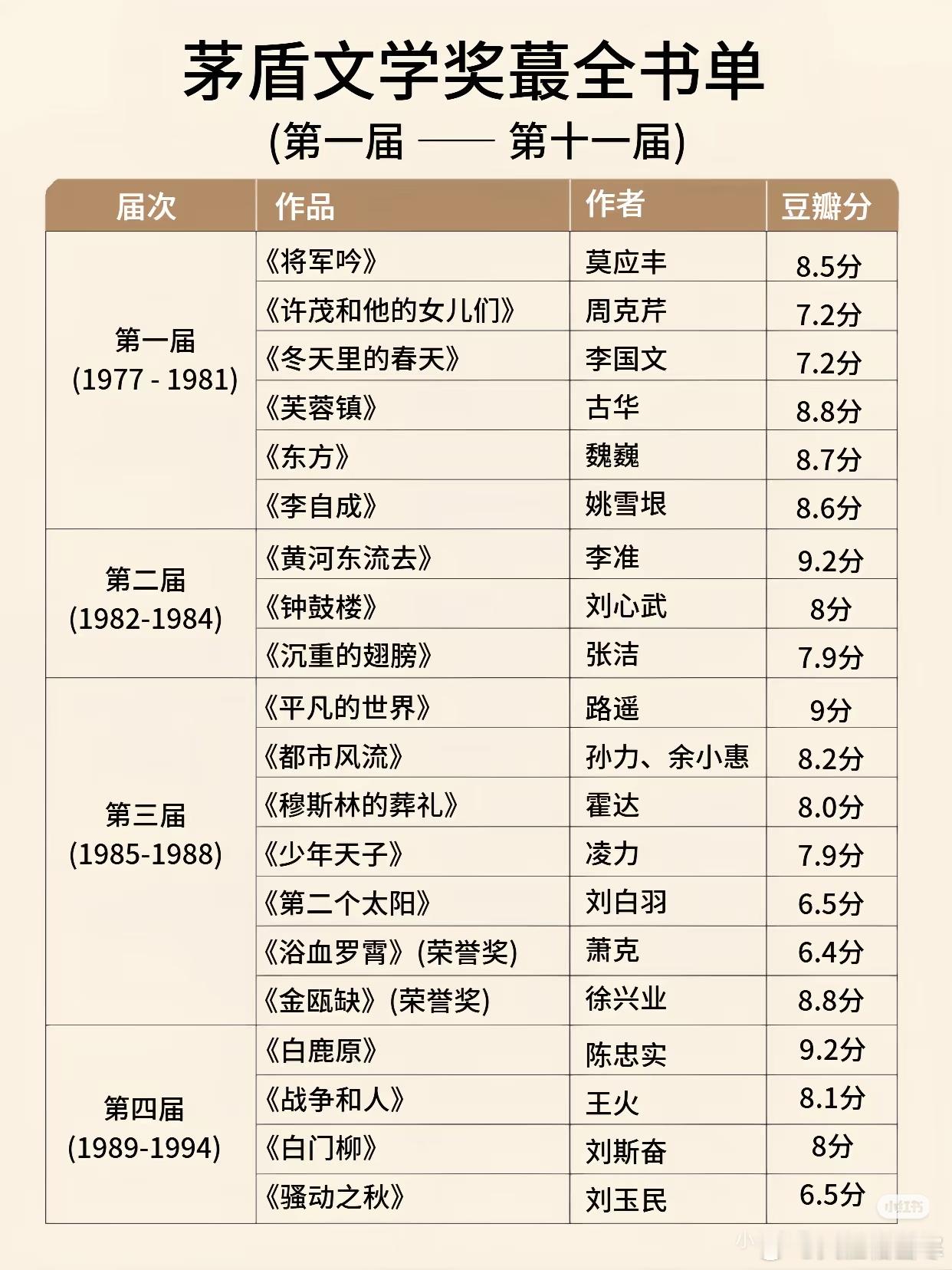 茅盾文学奖作品，把人性写到骨头里的，我觉得是《白鹿原》《长恨歌》《江南三部曲》，