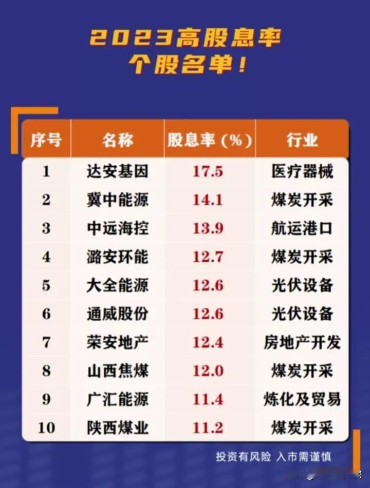 20只高股息概念股票盘点！
声明：文章内容均为公开资料整理，仅供投资者参考，不构