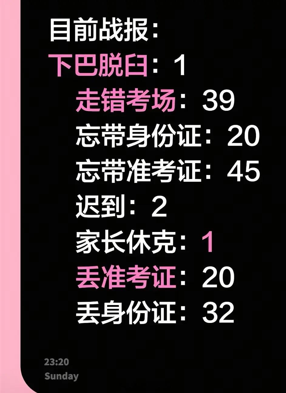 本届高考实绩图 