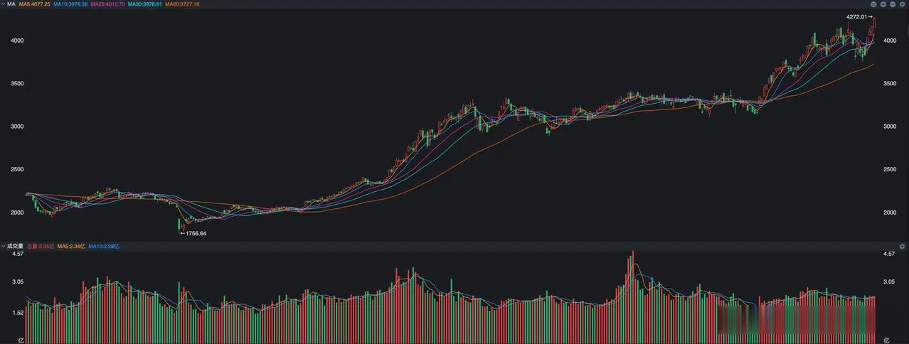 A股今天要上班了，三天端午小长假结束了，从这个期间的消息面看，唯一的利空就是德银