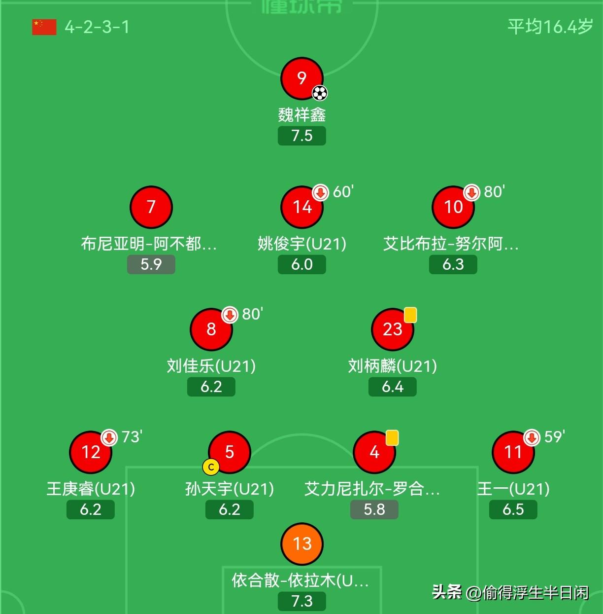 谁能想到，短短一年光景，当初在上村健一麾下那支U17国足里并不算最耀眼的两位小将