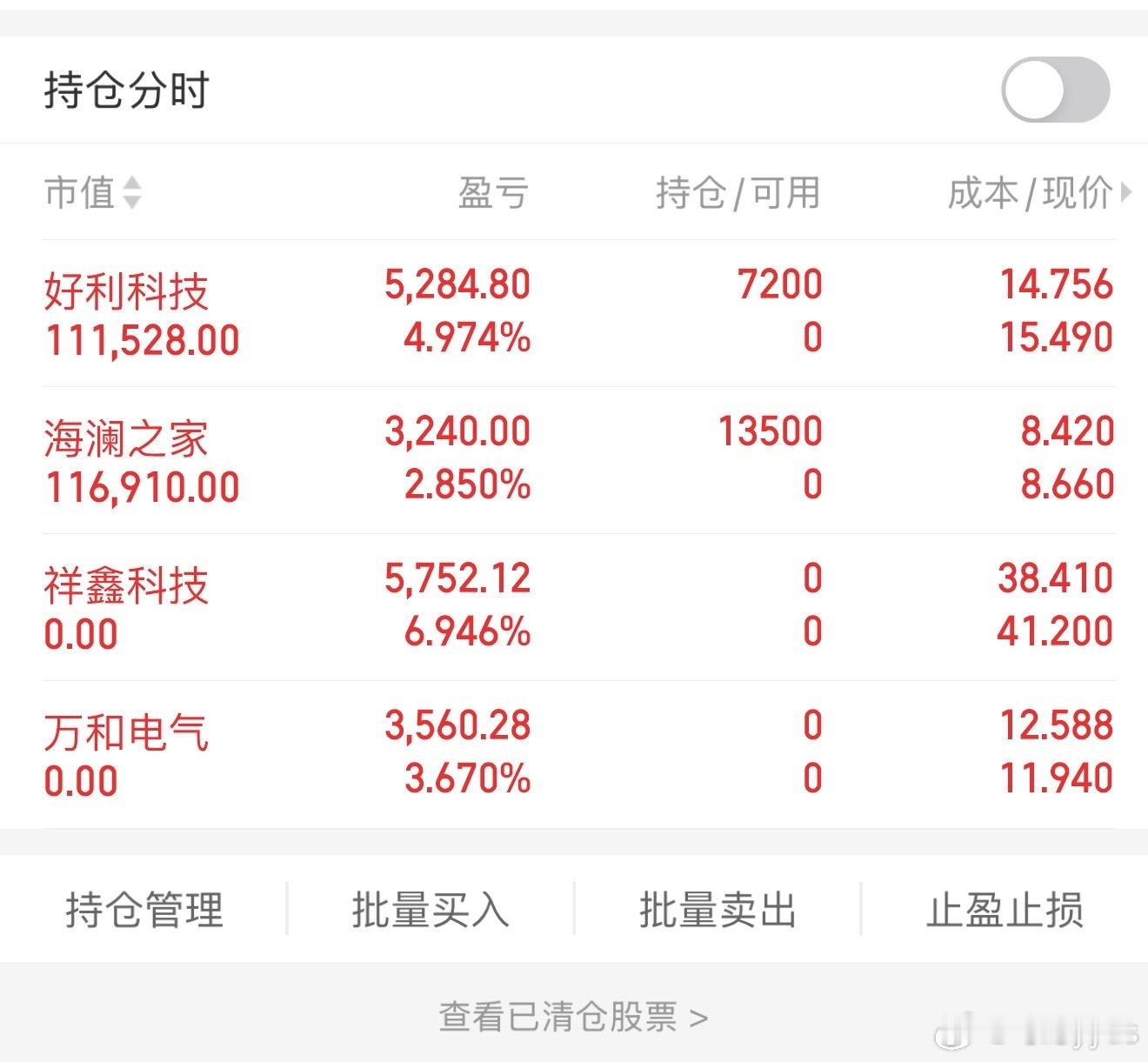 0122预期盘面基本延续了前几天的走势，端侧、算力、机器人依旧活跃，这些方向已经