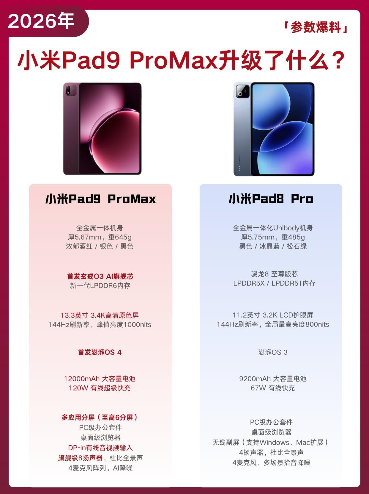 小米pad9 promax 相对于小米pad8 pro 有什么提升？性价比如何？