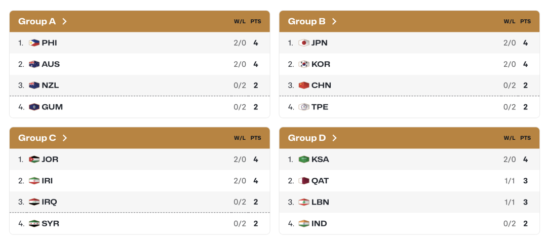 中国男篮vs日本男篮 中国男篮今晚客场对阵日本男篮，开启2027男篮世界杯预选赛