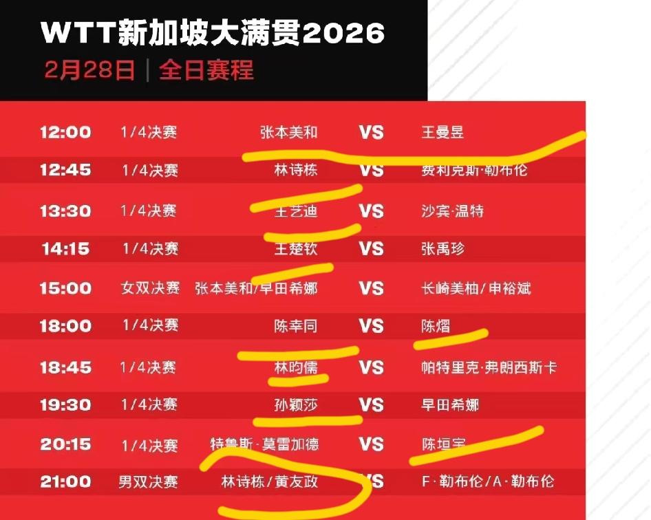 早田希娜憋足了劲儿，要战胜莎莎
张本美和也卯足劲儿，要战胜鳗鱼
精彩赛事来袭，周