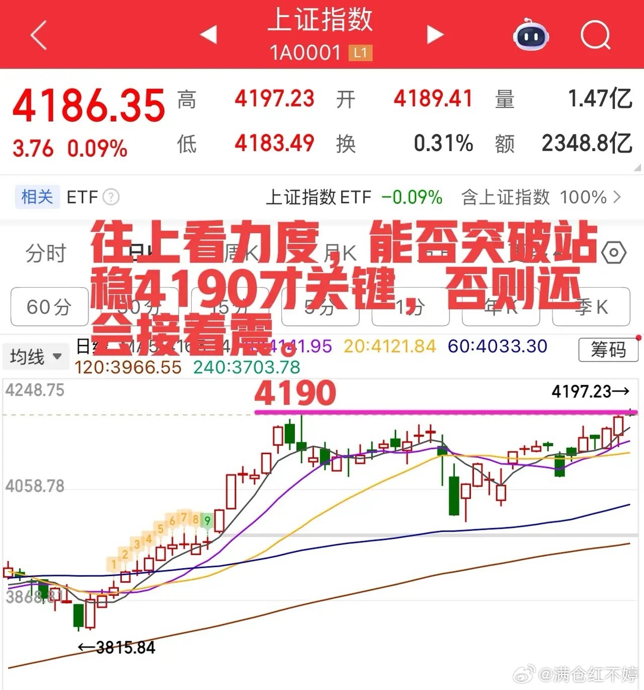 今日A股以小幅震荡整理为主，大概率收小阴小阳，操作上不追涨、不恐慌。上证指数重回