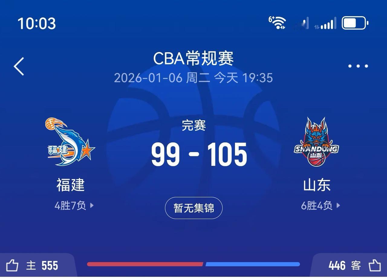 CBA山东高速拿下福建取得4连胜，比赛虽然赢了但问题依然很多。
1，第四节核心外