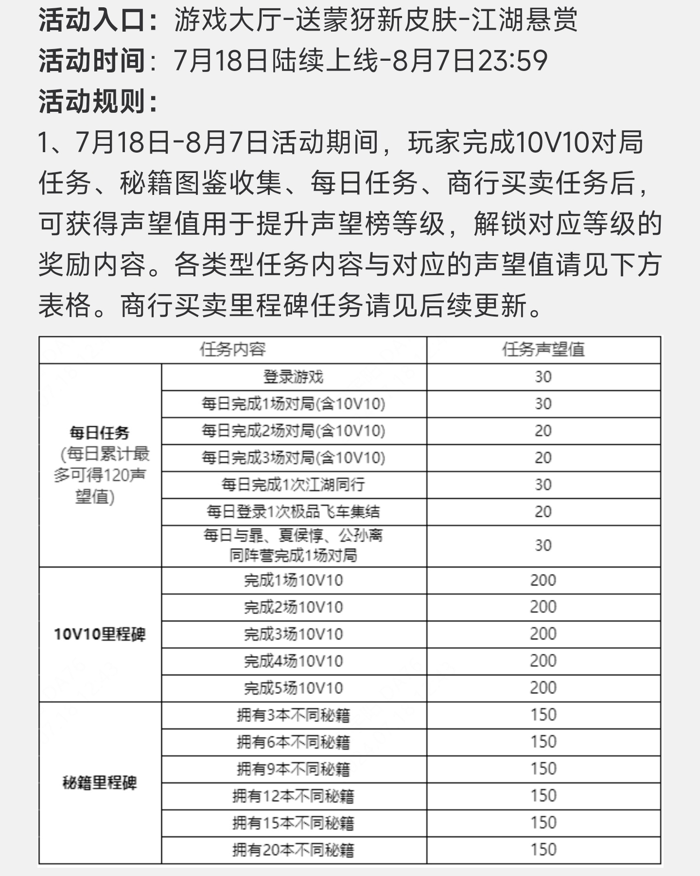 #王者荣耀# 蒙犽皮肤活动规则调整了[doge]10/10和秘籍经验降了点，但是