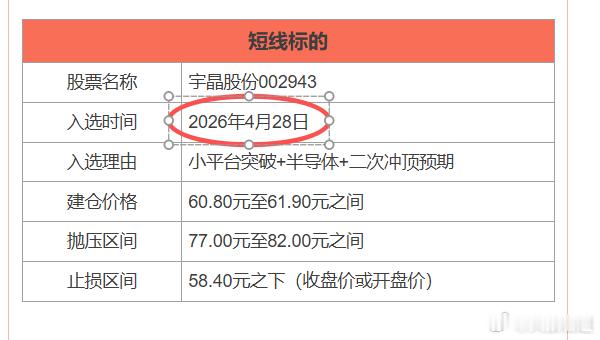 这么爽快这么顺利，主要是板块选对了 