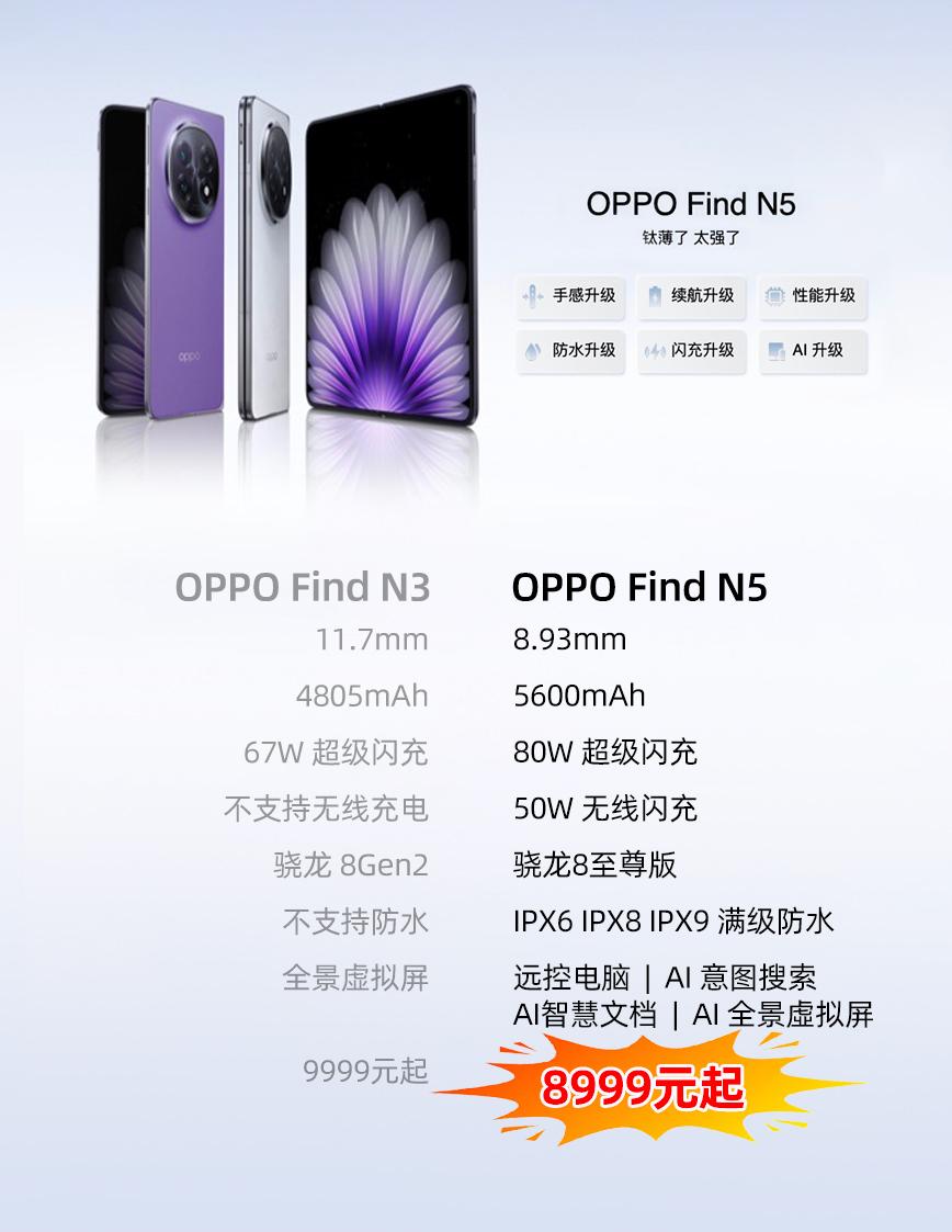 2025年，折叠屏可谓是卷中卷！OPPO Find N5就一项8.93mm的世界