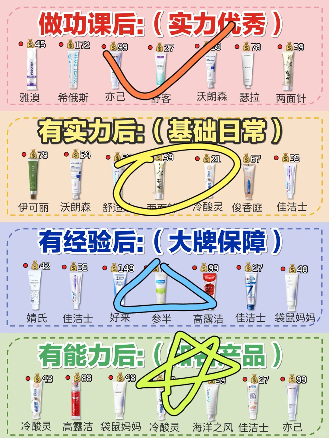 避雷贴！双十一买对热门新品牙膏远离智商税